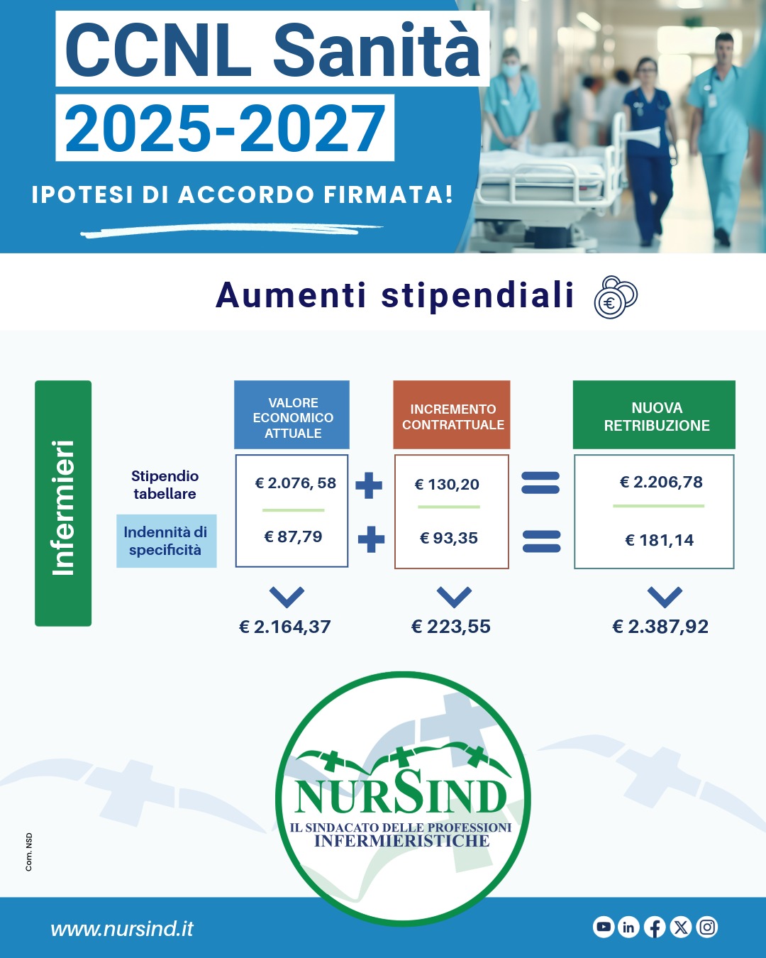 Aumento stipendiale - Infermieri