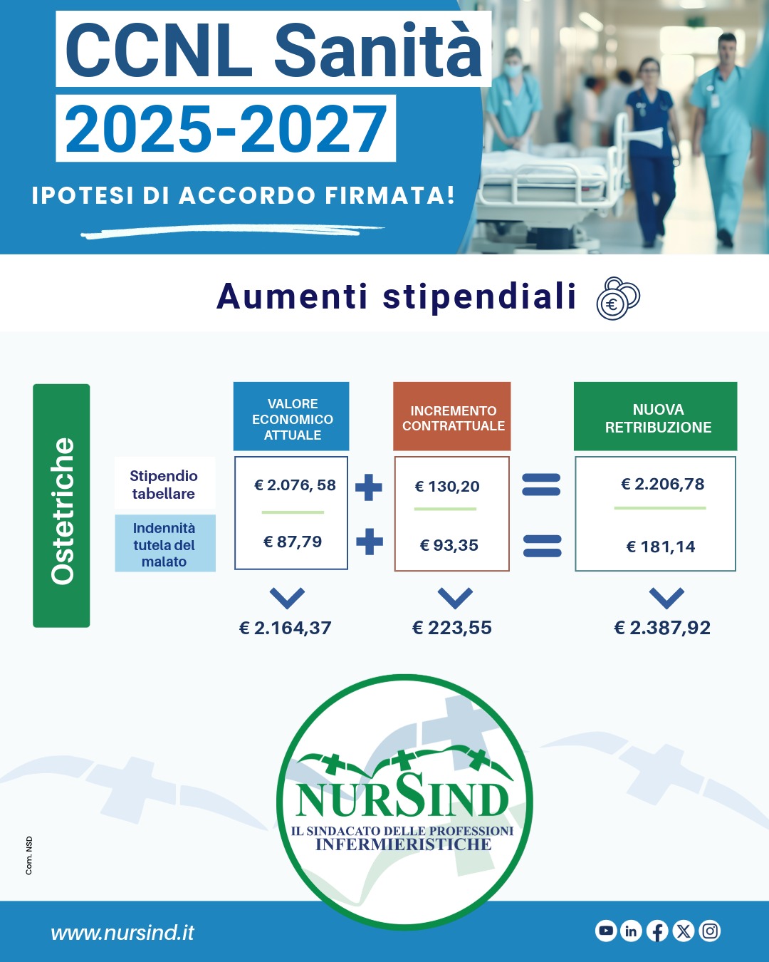 Aumento stipendiali - Ostetriche