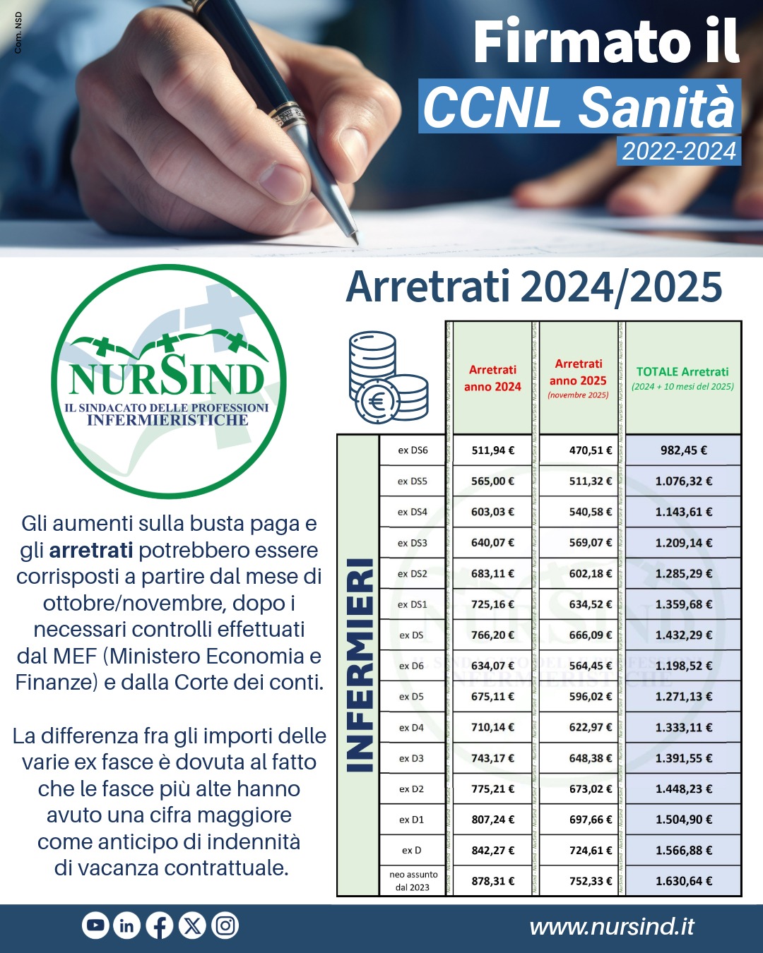 Arrestrati