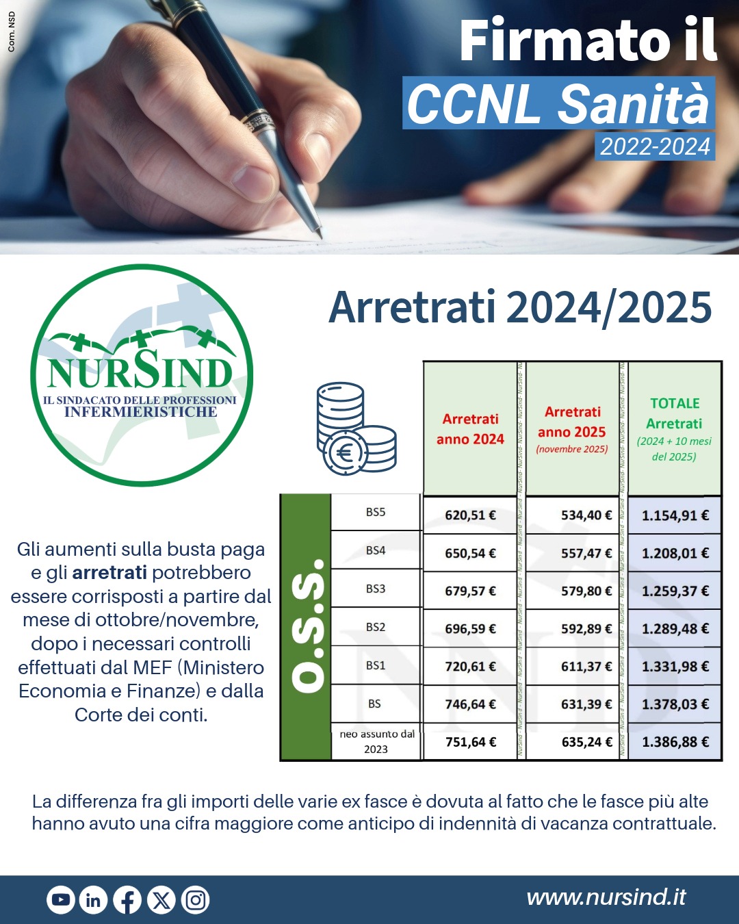 Arretrati 