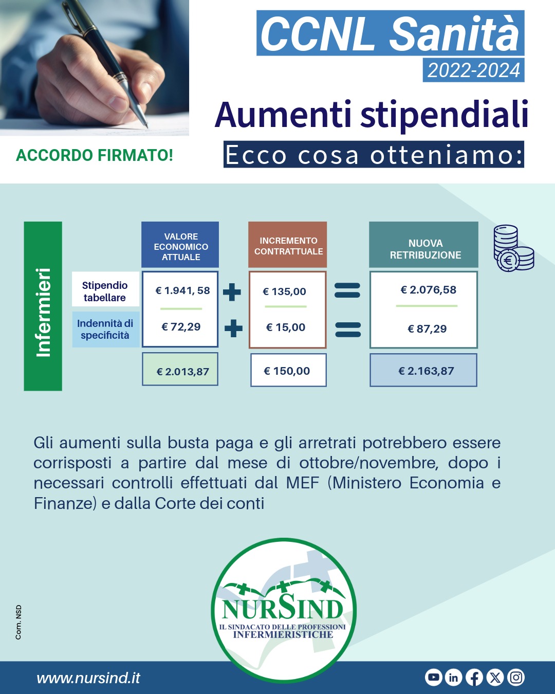 Aumenti Infermieri
